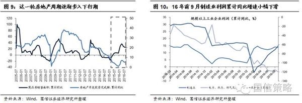 国信策略:维持指数区间震荡判断 把握低估值板