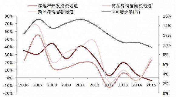 商丘gdp2012_中国官员考核环境权重首超GDP