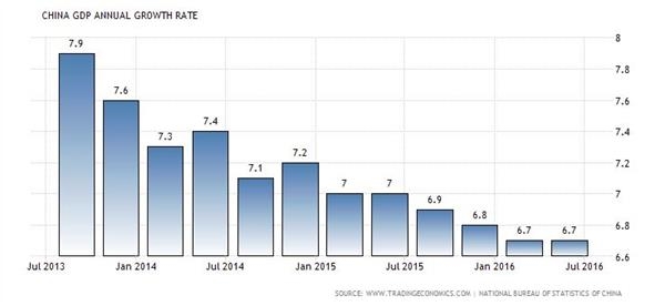 imf2013gdp预测_分析师调降2012年半导体市场成长率预测值