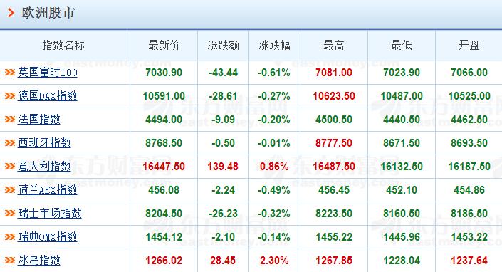 现在的股票价格算成房价是100万一平_转发(zf