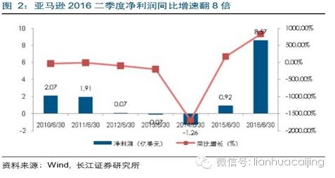 什么科技股,在癌股都是山寨货_转发(zf)股吧_东
