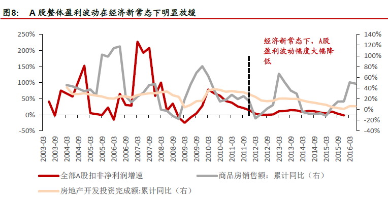 gdp变动对股票有影响吗_股市指数的上涨对GDP有直接影响吗(2)