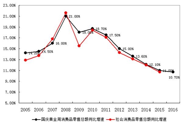 利率下行对商业银行 利率下行保险-全球五金网