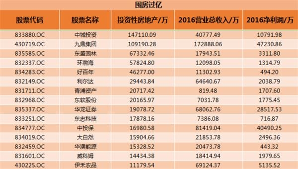 新三板排名_新三板图片