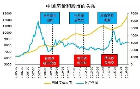 房价下跌对gdp影响_第三产业对gdp贡献图(3)