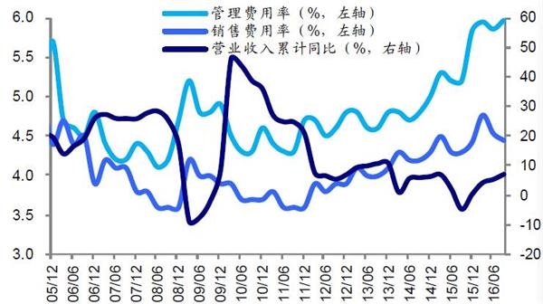 禹州1998gdp_厉害了 上半年我区地区生产总值增速位居全国第二位(2)