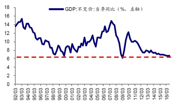 企业的GDP是不是净利润_碧蓝航线企业图片(3)