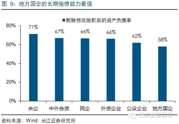 存货是_存货占收入比