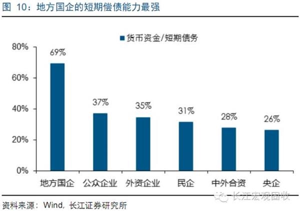 存货是_存货占收入比