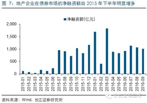 资金量保价升 债市震荡仍将延续--固定收益周