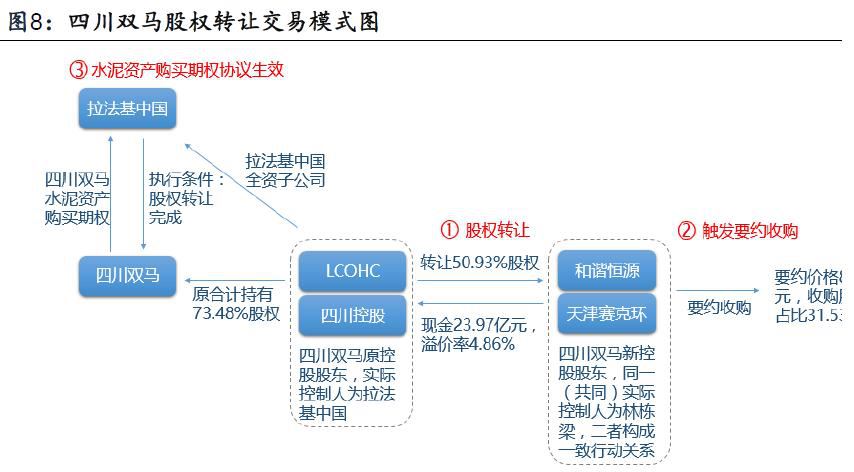股权转让成涨停集中营 寻找下一个"四川双马"(附图表)