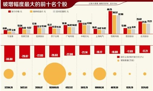 1.3���ڶ����г����ڱ�����������?