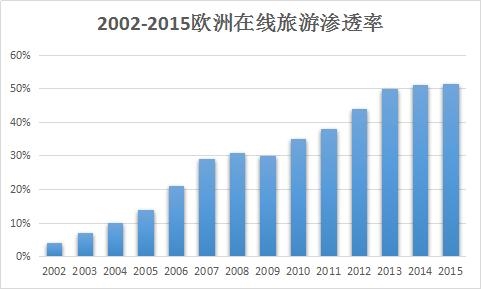 旅游业发展规划_旅游业收入结构(3)