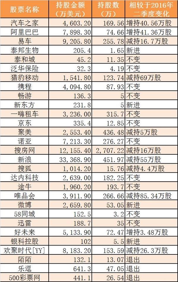 <strong>互联网服务为主,教育投资为辅