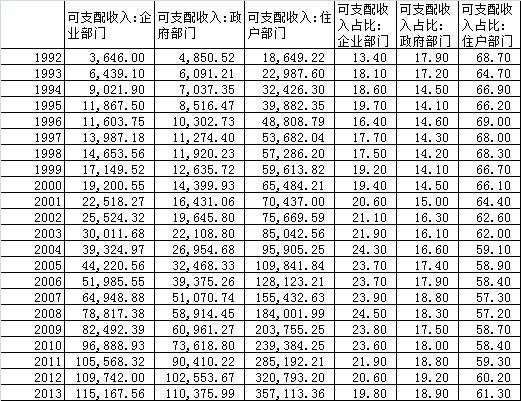 中国城市人均gdp排名_江苏城市gdp排名2016一览表_江苏城市gdp排名,人均gdp分析(2)