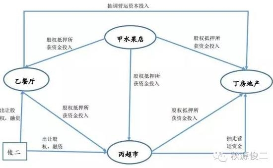 ע������û�����ö����й�Ȩ���ʼ�ˮ���겻�ɳ���Ӫ���ʽ������������������(300104)���ɱ������ʽ�Υ����