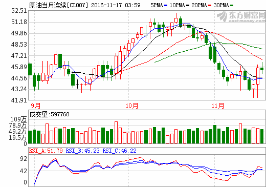 隔夜外盘:美股涨跌互现欧股收低 美元走强8连