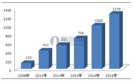 膜产业需求大发展快 市场前景十分广阔 _ 东方