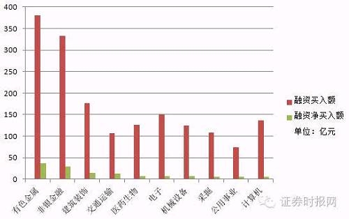 (���ʾ�����ǰ10����)