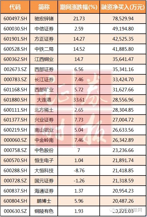 (���ʾ�����ǰ20��)