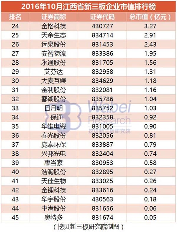 新三板排名_新三板图片
