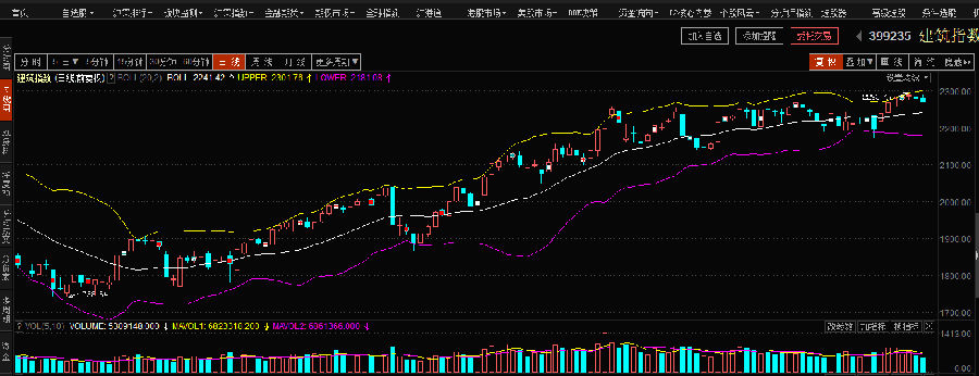 基建板块估值较低,布局该主题的安信一带一路分级b基金怎么样?