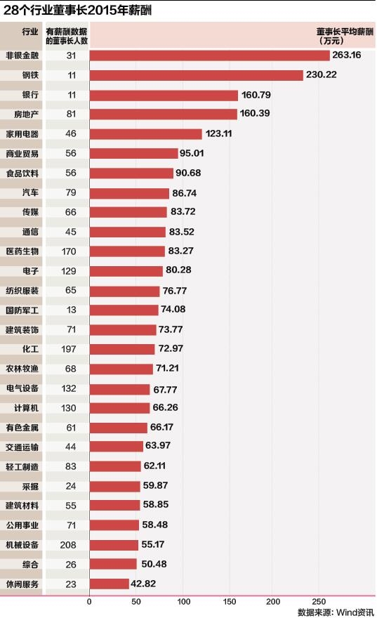 小龙虾每亩一年收入_一年的收入(2)
