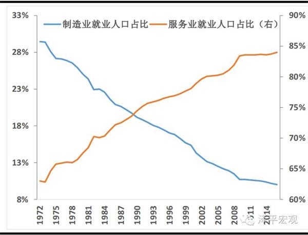 如果希拉里or特朗普当选美国总统:政策分歧及
