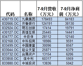 主持人收入排名_2018电商收入排名(2)