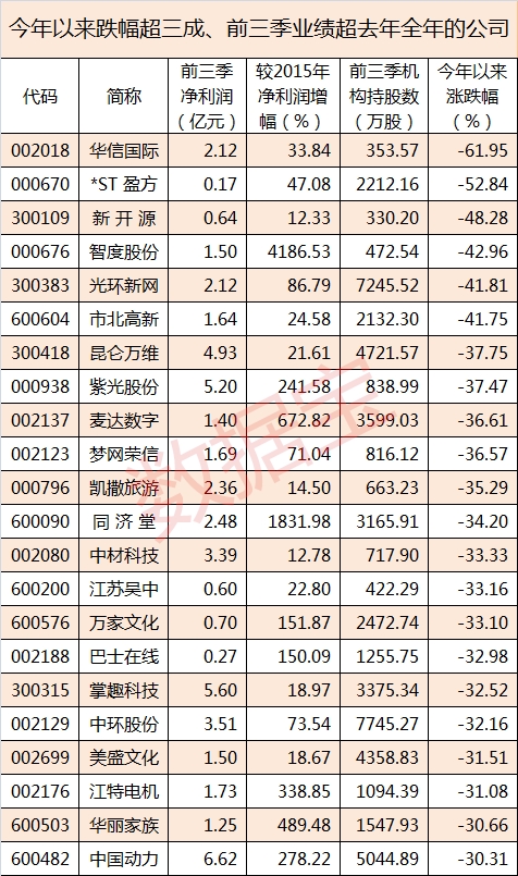 ���ų�����