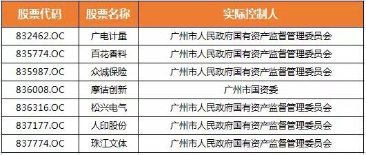 资产证券化流程图_门票收入证券化(3)