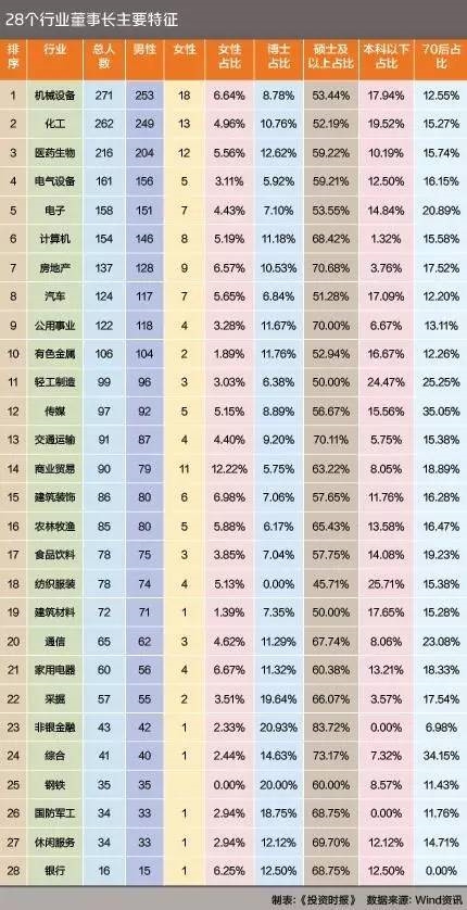 国庆各省旅游收入排行_美国各行业收入排行