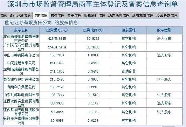 亚泰集团呢,东北证券大股东。马上大涨!_转发