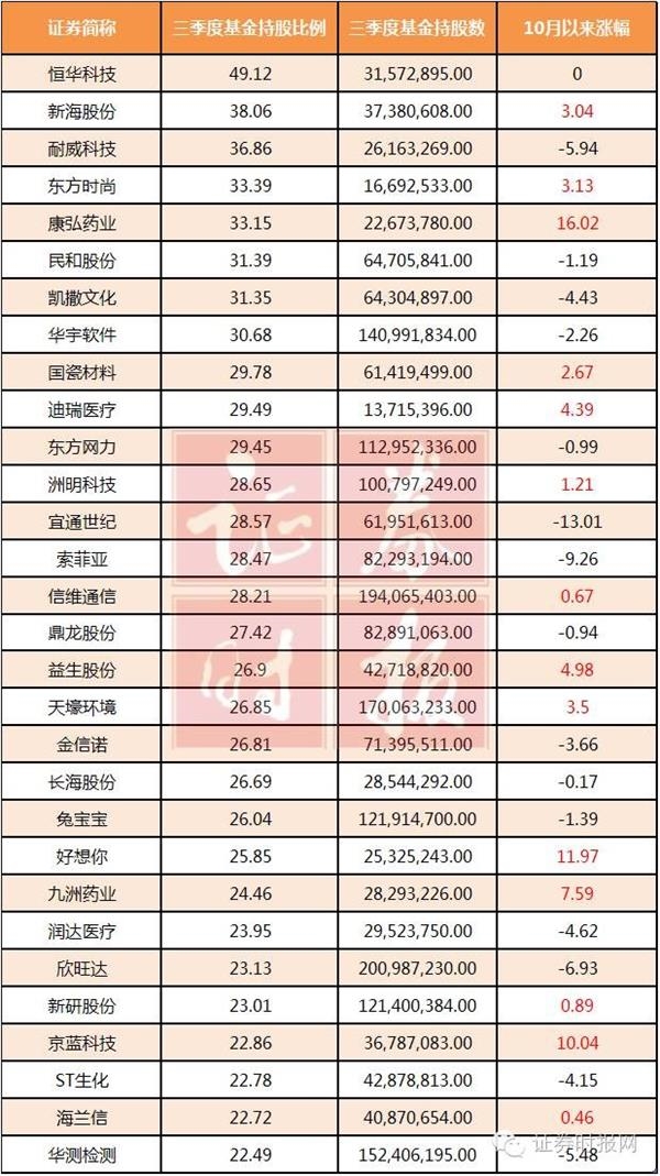 基金排行_葛兰基金经理(4)