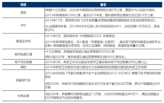 gdp增速_gdp 稳健货币政策(2)