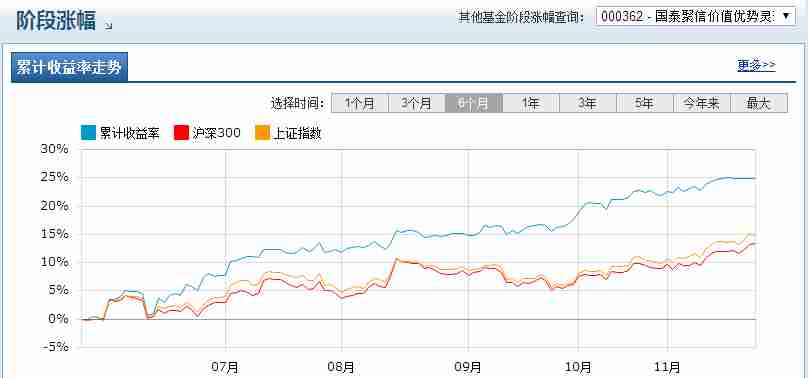 量化基金优势凸显,买入国泰聚信可静看股指波