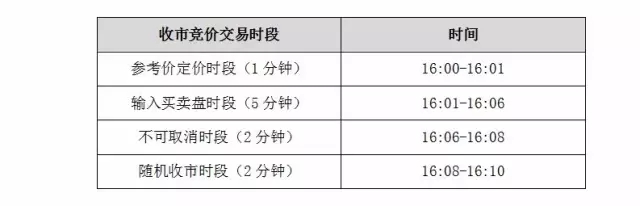 深交所发布深港通投教专栏港股通交易时间要点