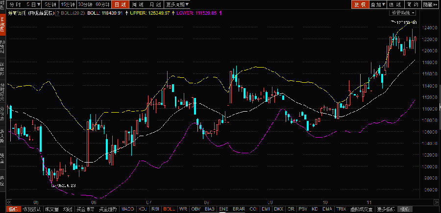 券商股重回风口,主题基金易方达证券值得关注