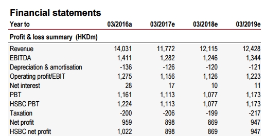 福受益于金价上涨不可持续 评级减持目标价1