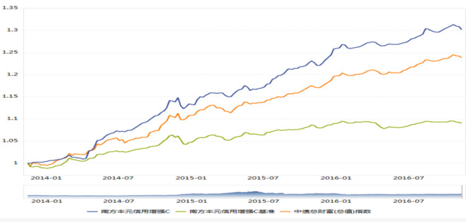 优质资产和劣质资产 20161125154902818319332.jpg