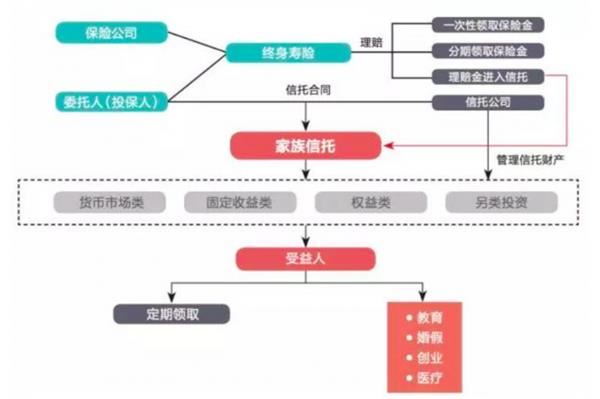 中信信托产品大全_中信信托业务经理收入