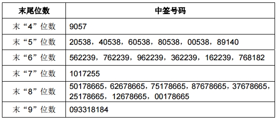 电话号码大全，20000个实用号码一网打尽，电话号码大全，20000个实用号码尽在其中
