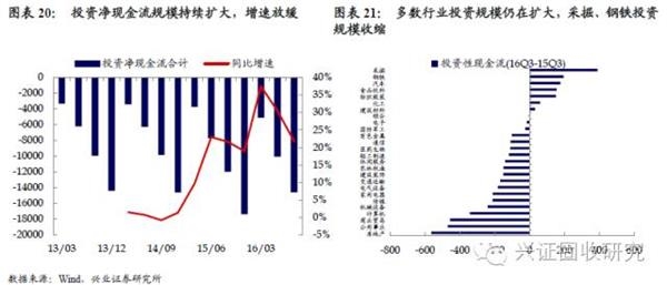 企业筹资的政策_筹资收入(2)