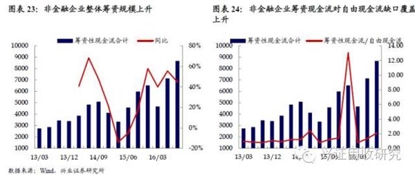 企业筹资的政策_筹资收入