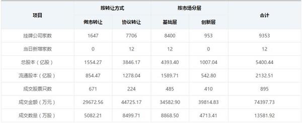 行业周报汽车零部件指数涨478% 跑赢上证指数406%