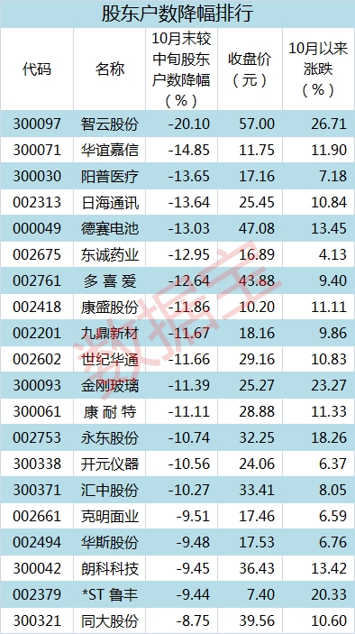 户数11.3表_副本