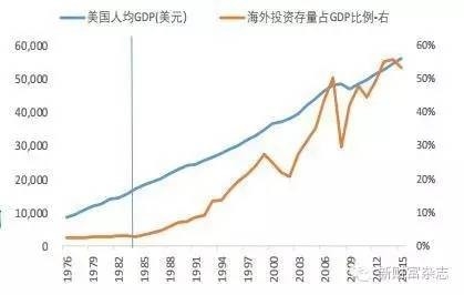 杭州人均gdp_1985年人均gdp(2)