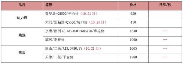 郑州煤电：公司的煤炭含硫量在05%以部属超低硫煤是较为环保的工业用煤