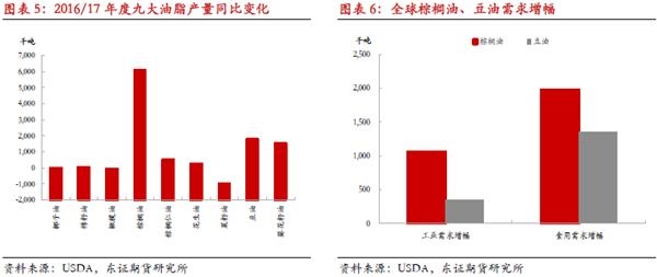 微信限额图片_限额以上餐饮收入(3)
