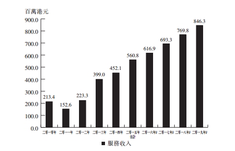 工程顾问服务商KNK欲上创业板毛利率连年超50%